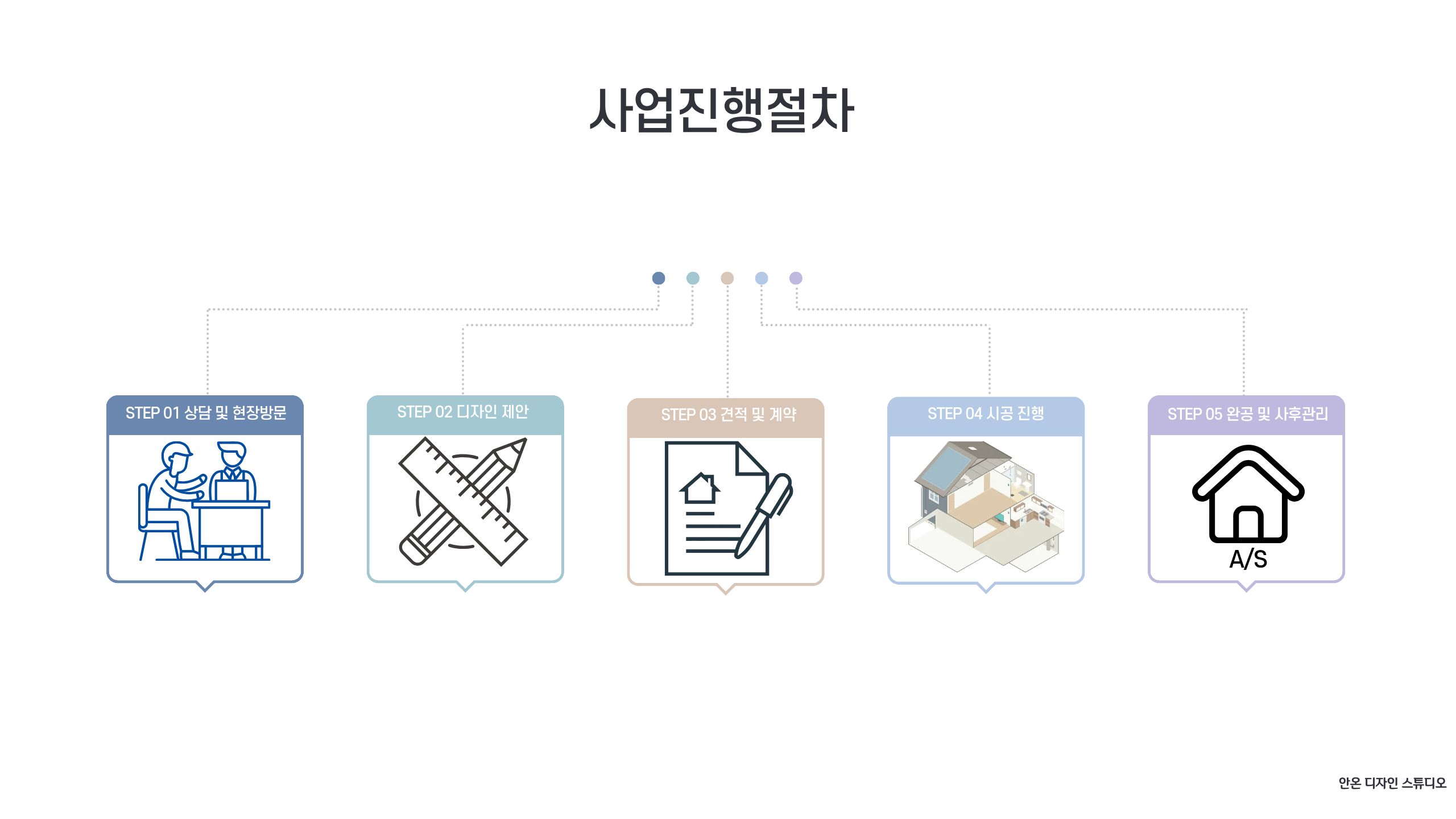 사업진행절차